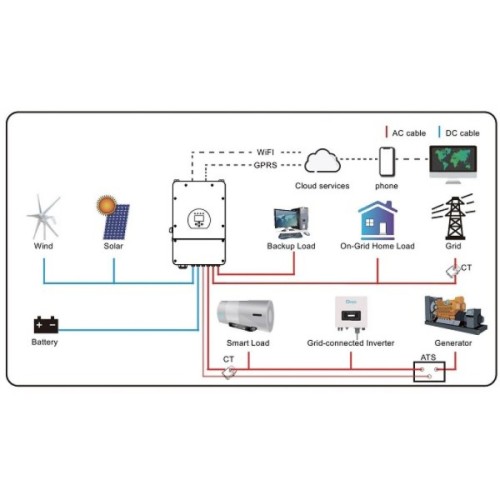 Сонячний інвертор Deye SUN-5K-SG03LP1-EU WiFi (SUN-5K-SG03LP1-EU)
