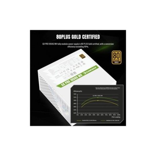 Блок живлення Gamemax 1050W (GX PRO 1050G WH)