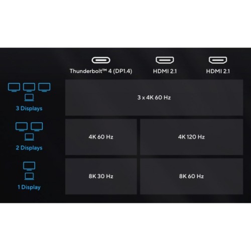 Порт-реплікатор ASUS Triple 4K Thunderbolt 4 Dock DC500 (90XB08DN-BDS010)