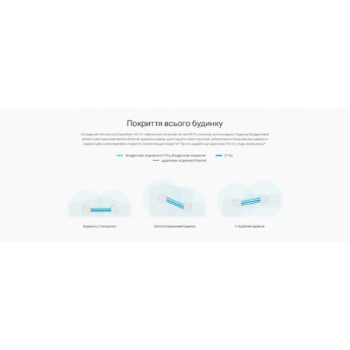Точка доступу Wi-Fi TP-Link HX141-1-PACK