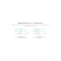Точка доступу Wi-Fi TP-Link HX141-1-PACK