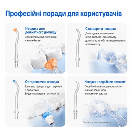 Іригатор Usmile C10 Blue
