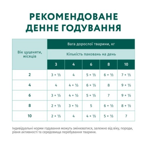 Вологий корм для собак Optimeal для цуценят з індичкою та морквою в соусі 100 г (4820215369619)