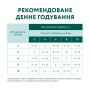 Вологий корм для собак Optimeal для цуценят з індичкою та морквою в соусі 100 г (4820215369619)