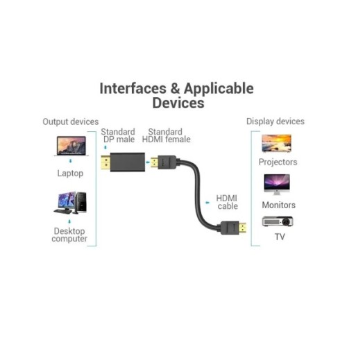 Перехідник DisplayPor M to HDMI F v.2.0 4K 60Hz PVC Vention (HBPB0)