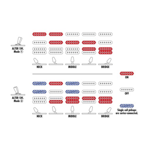Електрогітара Ibanez AZ22S1F TKS (236701)