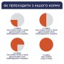 Вологий корм для собак Club 4 Paws для малих порід з ягням у соусі 100 г (4820215363464)