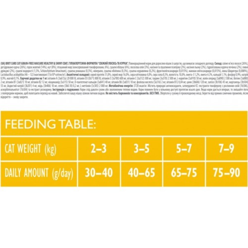 Сухий корм для кішок Brit Care Cat GF Haircare Healthy and Shiny Coat 400 г (8595602540891)