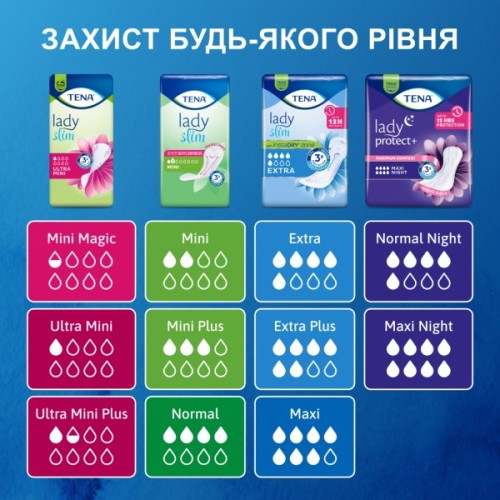 Урологічні прокладки Tena Lady Slim Mini 10 шт. (7322540984705/7322540853254)