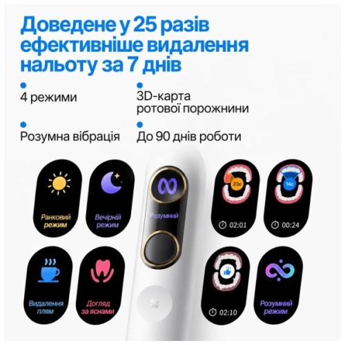 Електрична зубна щітка Usmile Y20 PRO Rose