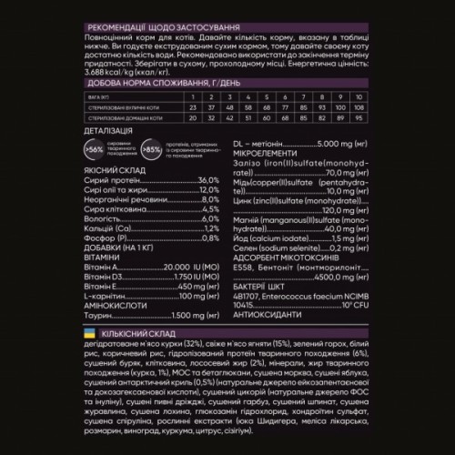 Сухий корм для кішок Savory Adult Cat Steril Fresh Lamb and Chicken 2 кг (4820232630112)