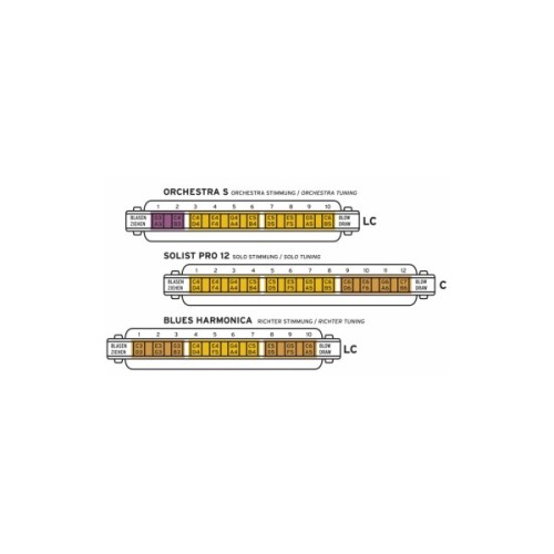 Губна гармоніка Seydel Orchestra S LC-major (10330LC)