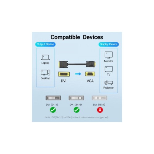 Кабель мультимедійний DVI M to VGA M 1.5m 24+1pin black Vention (EABBG)