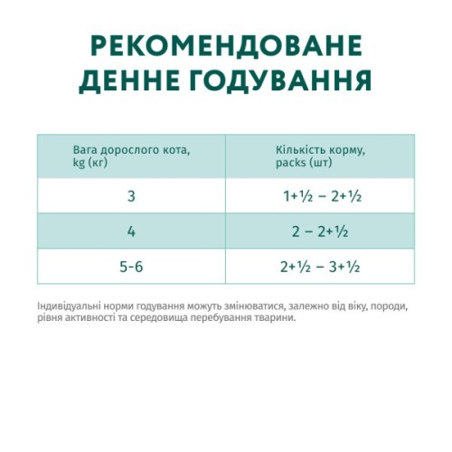 Вологий корм для кішок Optimeal для стерилізованих/кастрованих з лососем та чорницею в желе 85 г (4820269140141)
