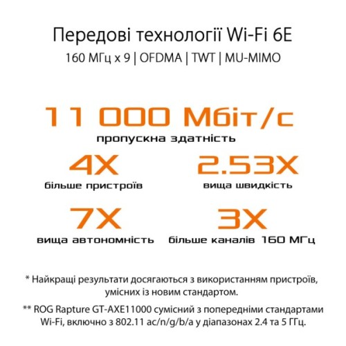 Маршрутизатор ASUS GT-AXE11000 (90IG06E0-MO1R00)