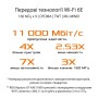 Маршрутизатор ASUS GT-AXE11000 (90IG06E0-MO1R00)