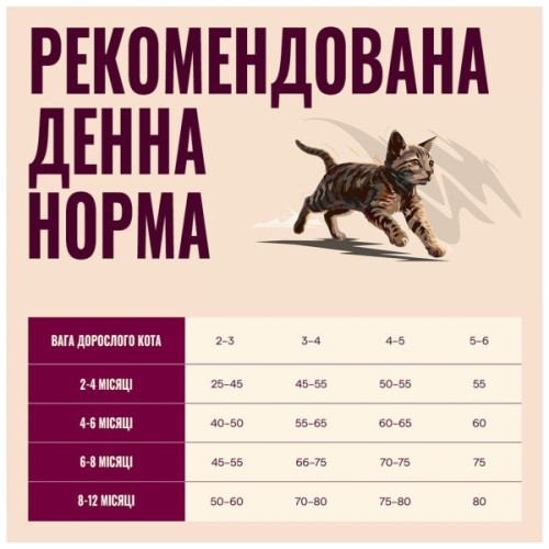 Сухий корм для кішок Carnilove Active Salmon & Turkey Kitten 6 кг (8595602581511)