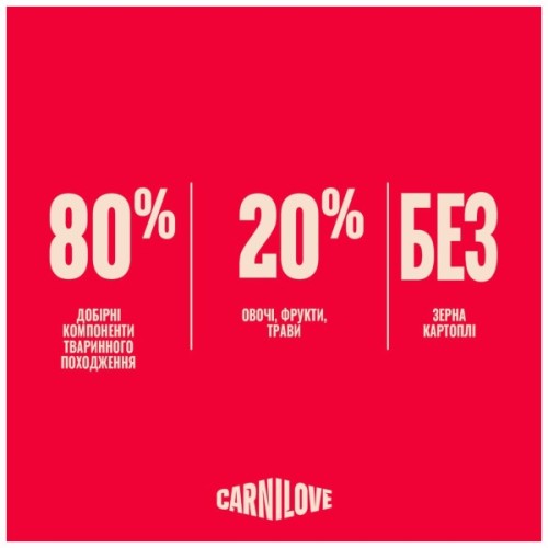 Сухий корм для кішок Carnilove Active Salmon & Turkey Kitten 6 кг (8595602581511)