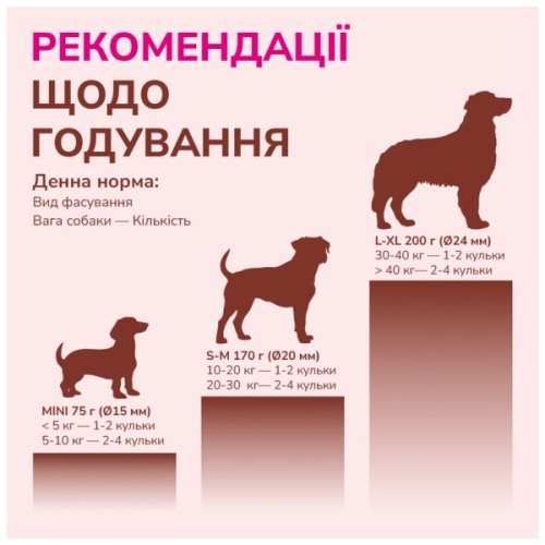 Ласощі для собак LK Baits Pet Nutrigo Salmon Oil S-M для середніх порід з олією лосося (Ø 20 мм) 170 г (7771152)