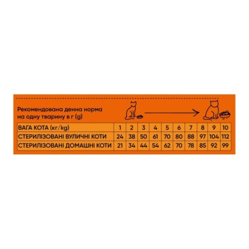 Сухий корм для кішок Half&Half для стерилізованих з яловичиною 300 г (4820261920932)