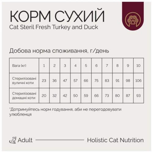 Сухий корм для кішок Savory Adult Cat Steril Fresh Turkey and Duck 400 г (4820232631584)