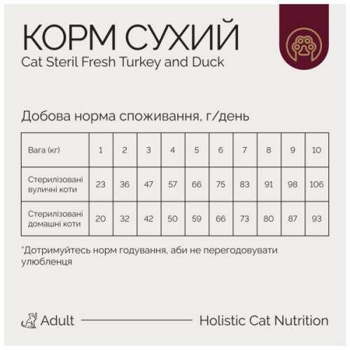 Сухий корм для кішок Savory Adult Cat Steril Fresh Turkey and Duck 400 г (4820232631584)