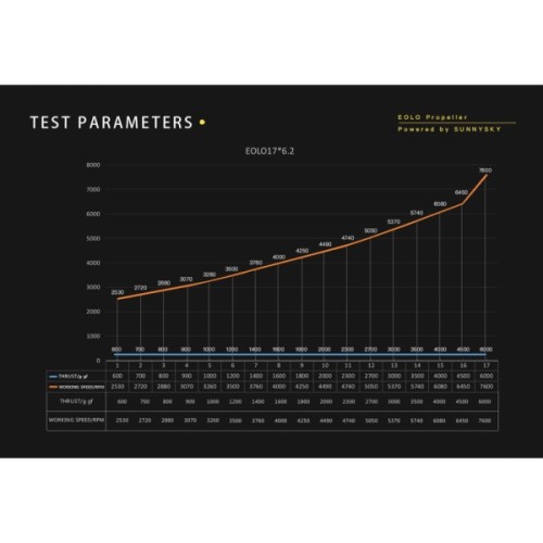 Пропелер для дрона Eolo 17x6,2 1 CW+1 CCW (FP-1762)