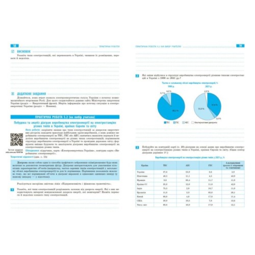 Робочий зошит Географія. 9 клас. Для практичних робіт. + QR-код - О.Г. Стадник, Г.Д. Довгань Ранок (9786170971470)
