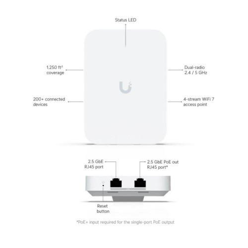 Точка доступу Wi-Fi Ubiquiti UniFi 7 In-Wall (U7-IW)