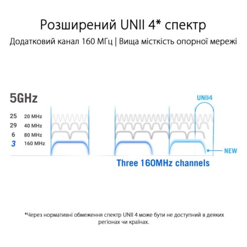 Точка доступу Wi-Fi ASUS ROG Rapture GT6 2pcs__