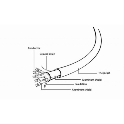 Кабель мультимедійний HDMI M to HDMI M 1.0m Cablexpert (CC-HDMI4L-1M)