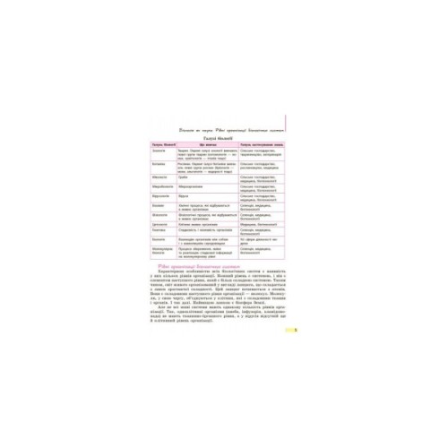 Підручник Біологія. 9 клас. Для ЗНЗ - К.М. Задорожний Ранок (9786170933614)
