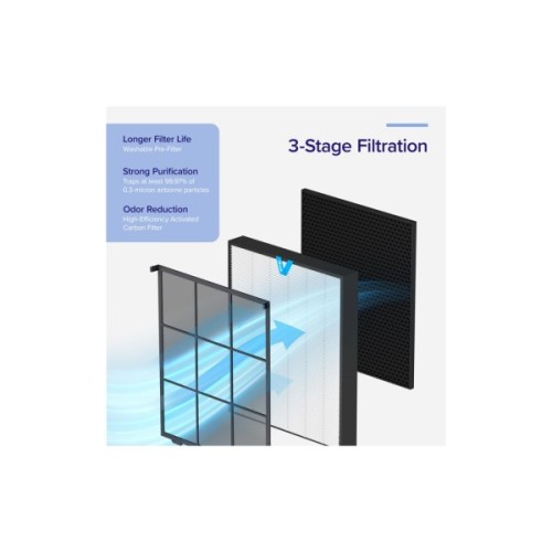 Фільтр для очисника/зволожувача повітря Levoit Vital 200 True HEPA Carbon LRF-V201-WEU (HEACAFLVNEU0096Y)