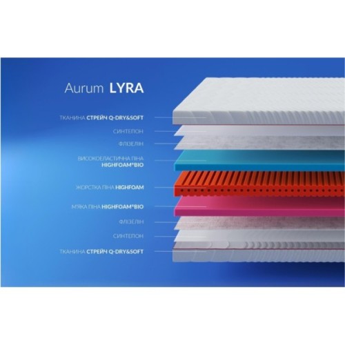 Матрац Highfoam Noble Aurum Lyra, ортопедичний скрутка 170 x 190 см (4820001261639)