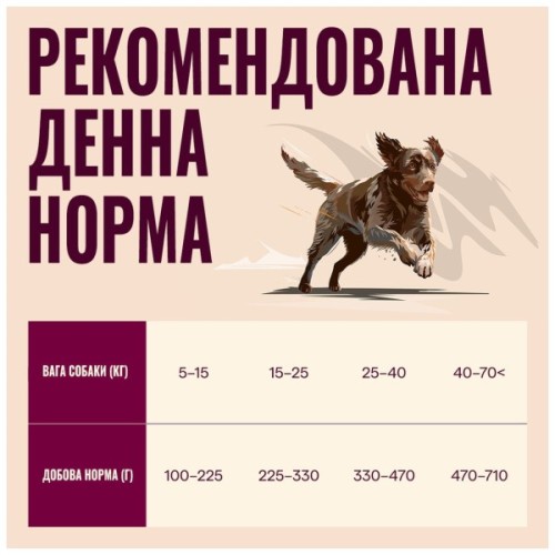 Сухий корм для собак Carnilove True Fresh Beef 12 кг (8595602581801)