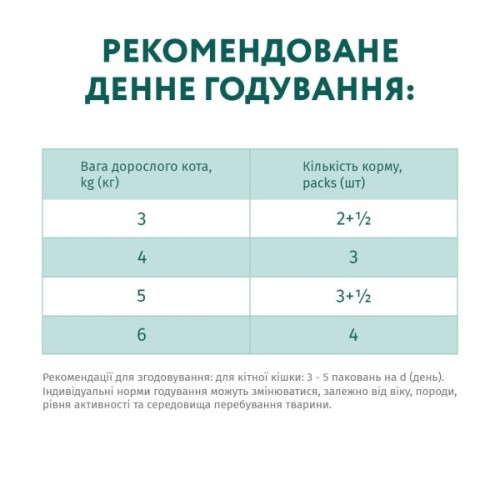 Вологий корм для кішок Optimeal зі смаком ягняти і овочів 85 г (4820083905445)