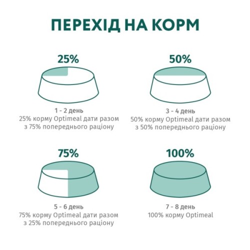 Вологий корм для кішок Optimeal зі смаком ягняти і овочів 85 г (4820083905445)