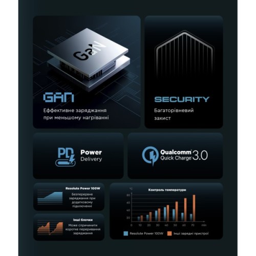 Зарядний пристрій Armorstandart ARP-131 Resolute Power USB-C 100W GaN Black (ARM70024)