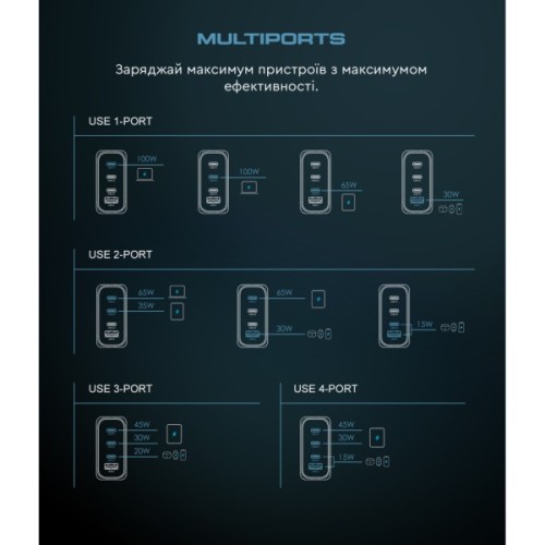 Зарядний пристрій Armorstandart ARP-131 Resolute Power USB-C 100W GaN Black (ARM70024)