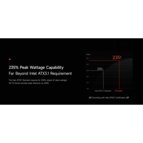 Блок живлення PcCooler 1200W (YS1200)