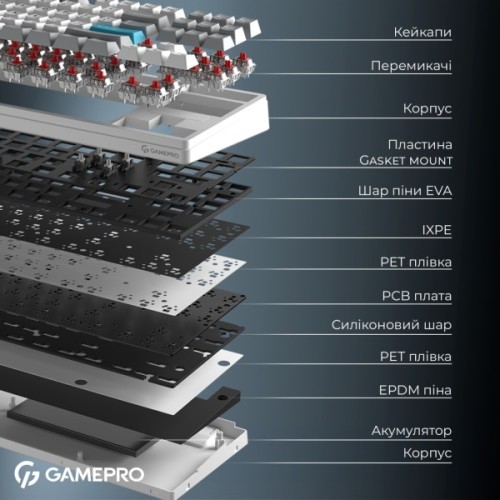 Клавіатура GamePro Asgard Ragnar Wireless/Bluetooth/USB UA White (MK285WH)