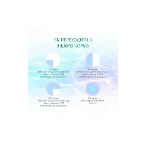 Сухий корм для кішок Optimeal Beauty Fitness для стерилізованих/кастрованих з морепродуктами 1.5 кг (4820215369848)