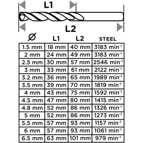 Набір свердл Graphite по металу, HSS, 1.5–6.5мм, кейс, 13шт (54T930)