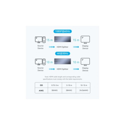 Спліттер Vention HDMI 1.4 UHD 4K 30Hz 3D, HDCP 1x8 ports (AKQB0-EU)