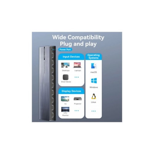 Спліттер Vention HDMI 1.4 UHD 4K 30Hz 3D, HDCP 1x8 ports (AKQB0-EU)