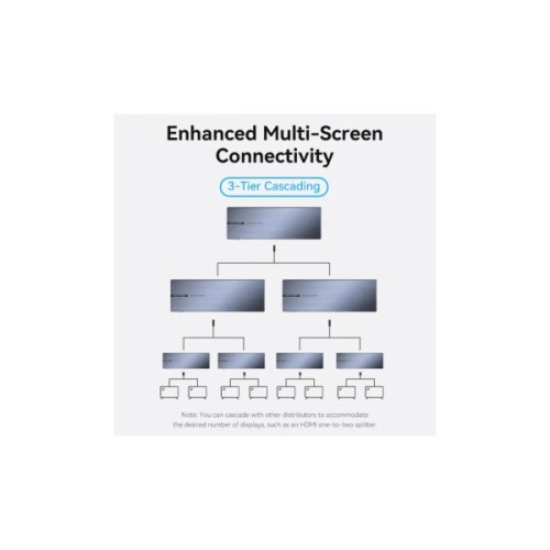 Спліттер Vention HDMI 1.4 UHD 4K 30Hz 3D, HDCP 1x8 ports (AKQB0-EU)