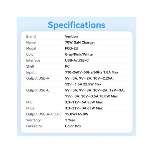 Зарядний пристрій Vention 1xUSB-C PD70W + 1xUSB QC3.0 22.5W GaN transparent gray (FCGH0-EU)