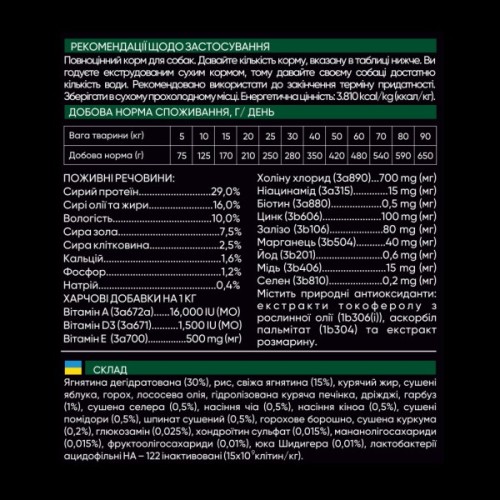 Сухий корм для собак Savory Small Breeds rich in Fresh Lamb 1 кг (4820232630310)