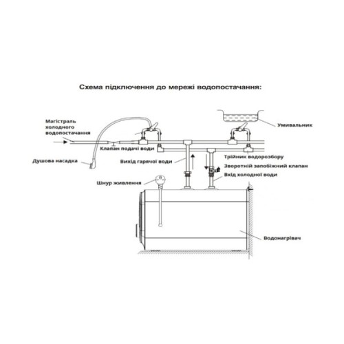 Бойлер Willer PU10RF-Cubus