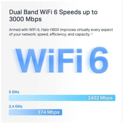 Точка доступу Wi-Fi Mercusys HALO-H80X-2-PACK